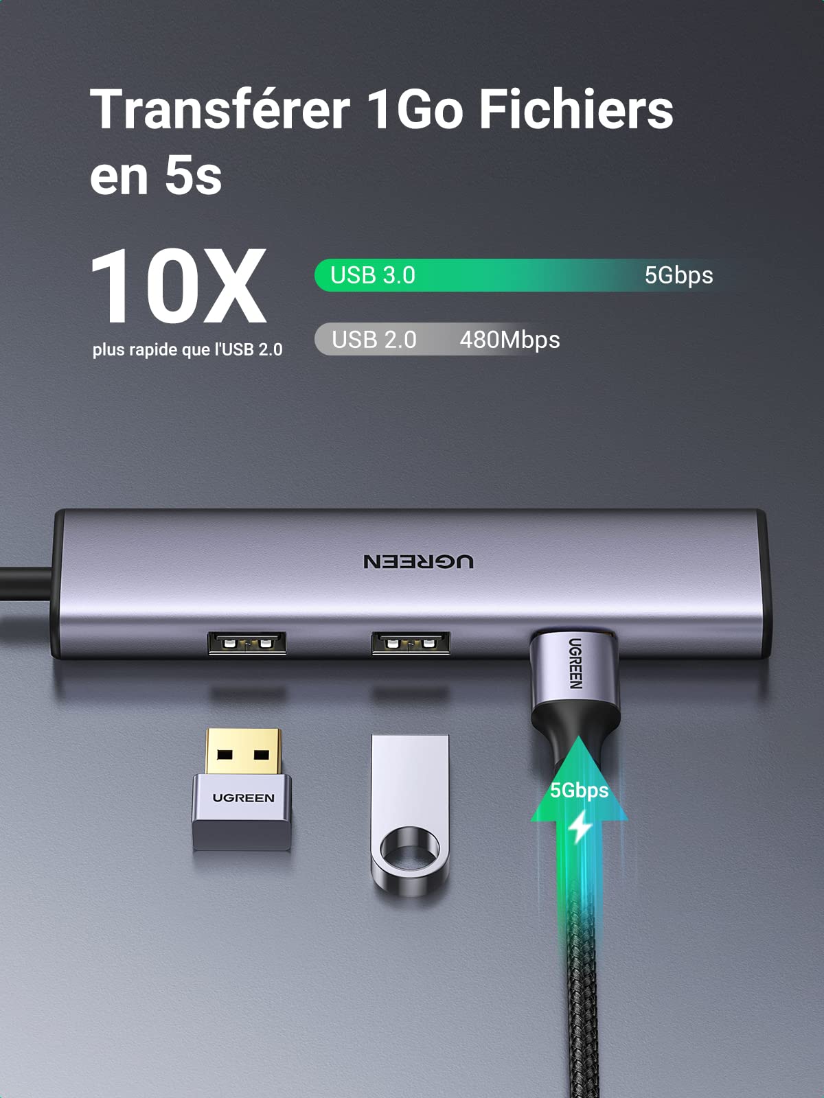UGREEN Hub USB C a USB 3.0 4 Puertos, 5Gbps OTG Mini Hub Ladrón USB C
