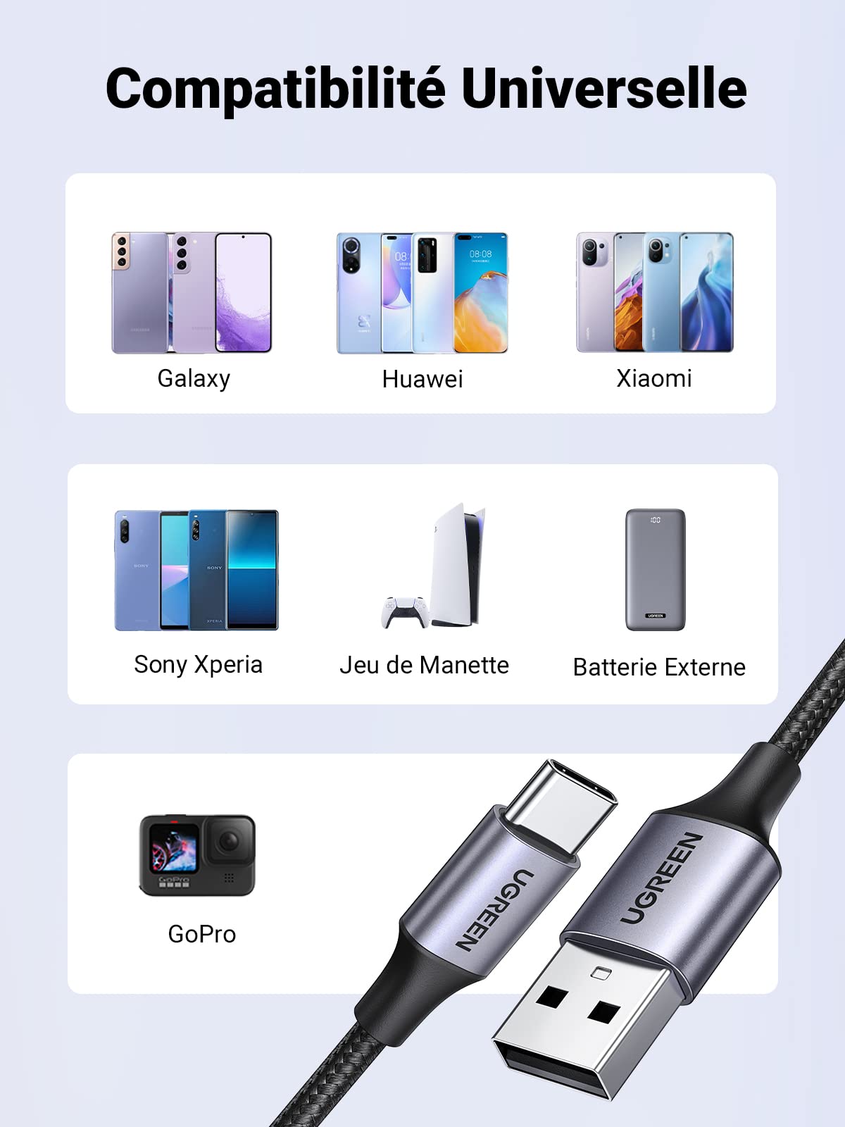 UGREEN USB To USB C Cable, Car Carplay Cable USB A To Type C Cable Fast Charging Braided USB C Cord Compatible With IPhone 16/16 Plus/16 Pro/15, Samsung Galaxy S24/S23, Pixel 8/7