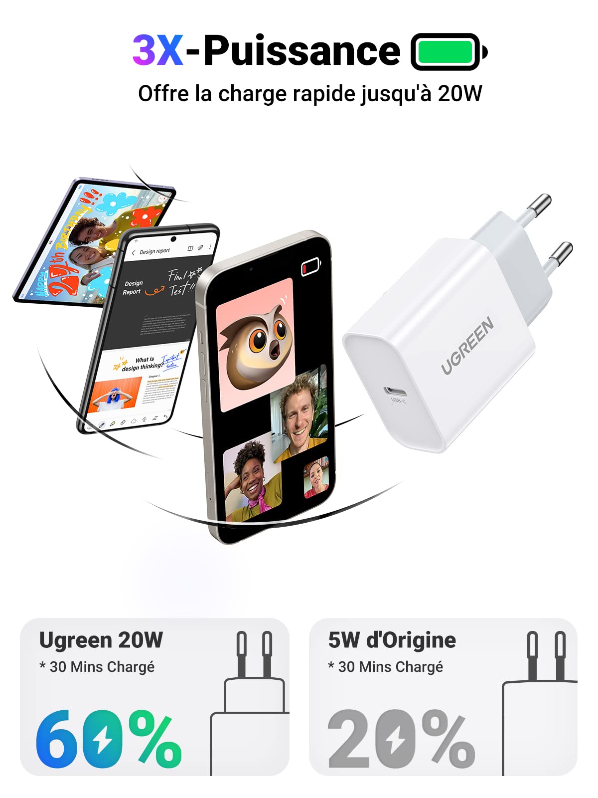 Ugreen Mini Chargeur Type-C Super Charge 20W pour iPhone 14/13/12