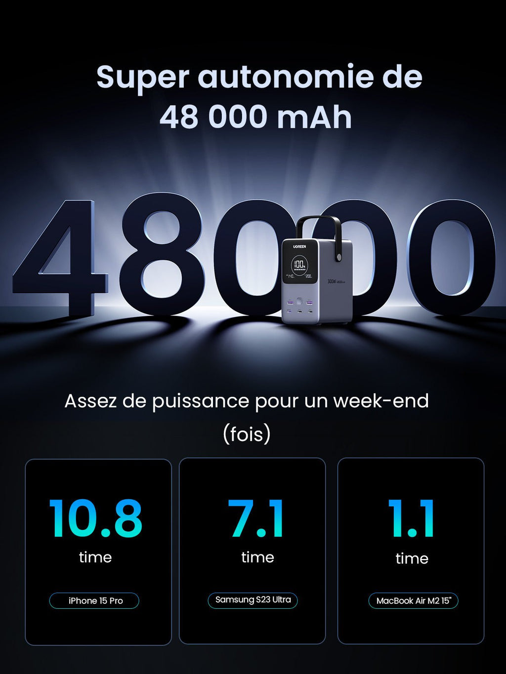 UGREEN 300W Batterie Externe Portable 48000mAh - super automonie de 48000mah