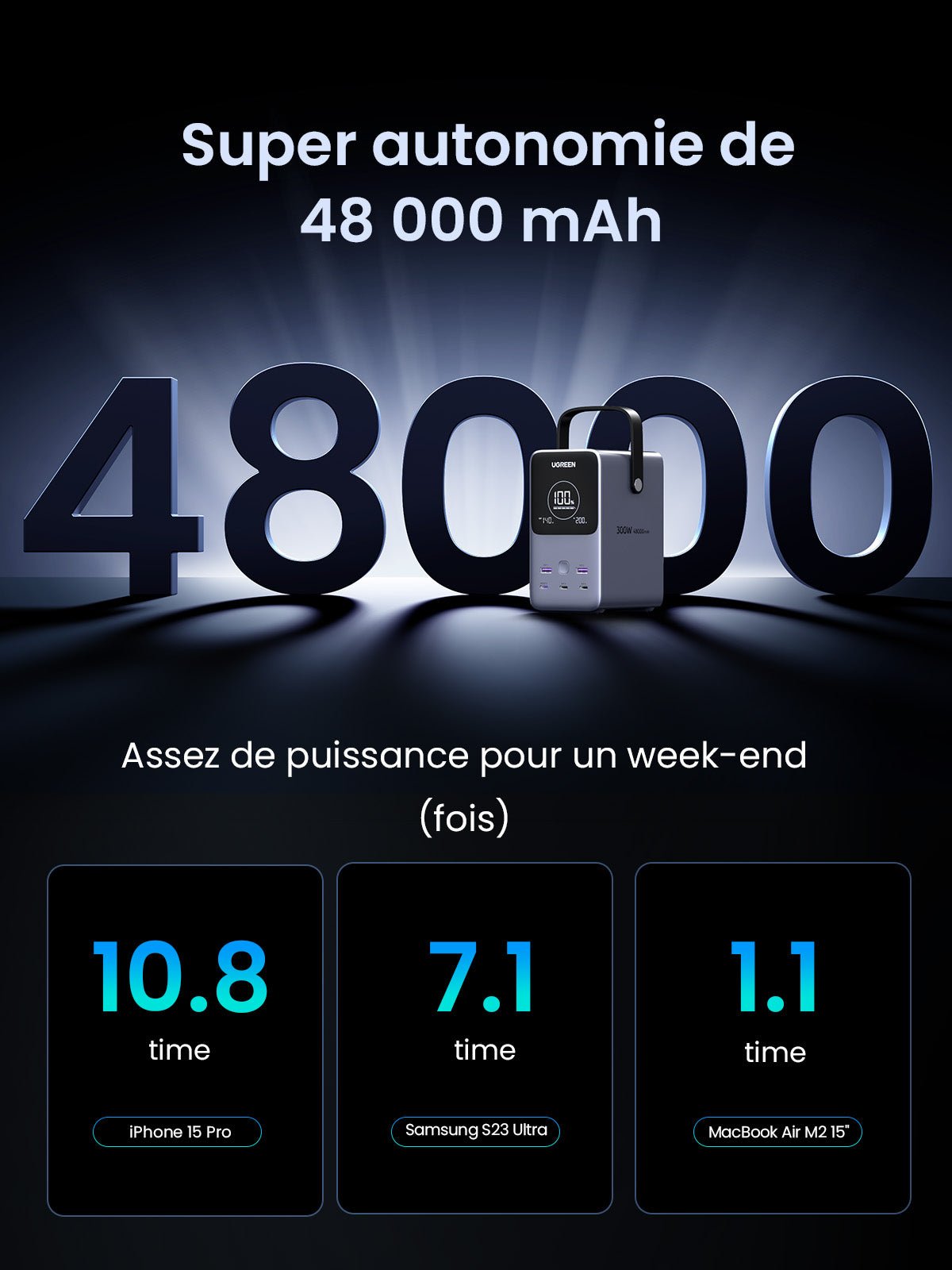 UGREEN 300W Batterie Externe Portable 48000mAh - super automonie de 48000mah