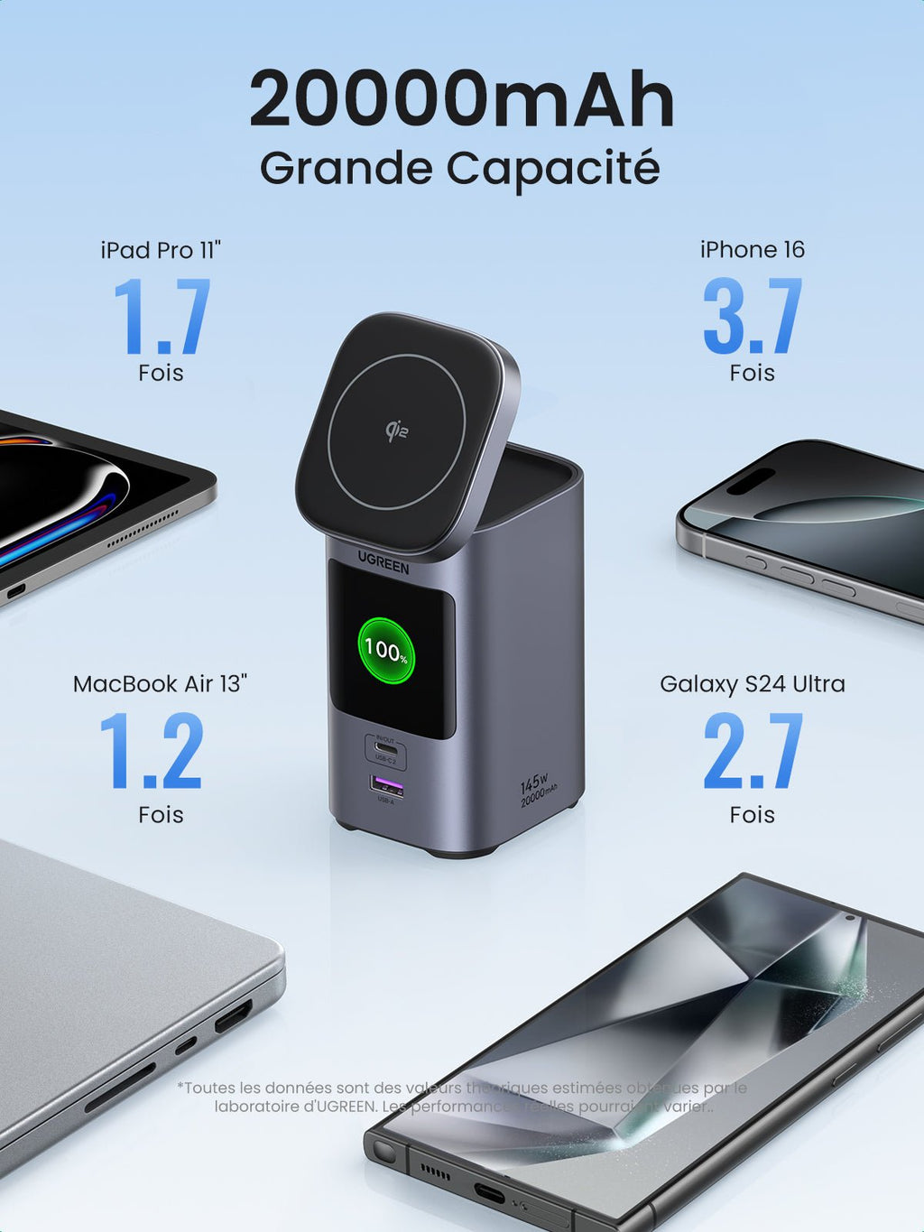 UGREEN Nexode Batterie Externe 20000mAh 145W Certifié Qi2 -20000mAh grand capacite