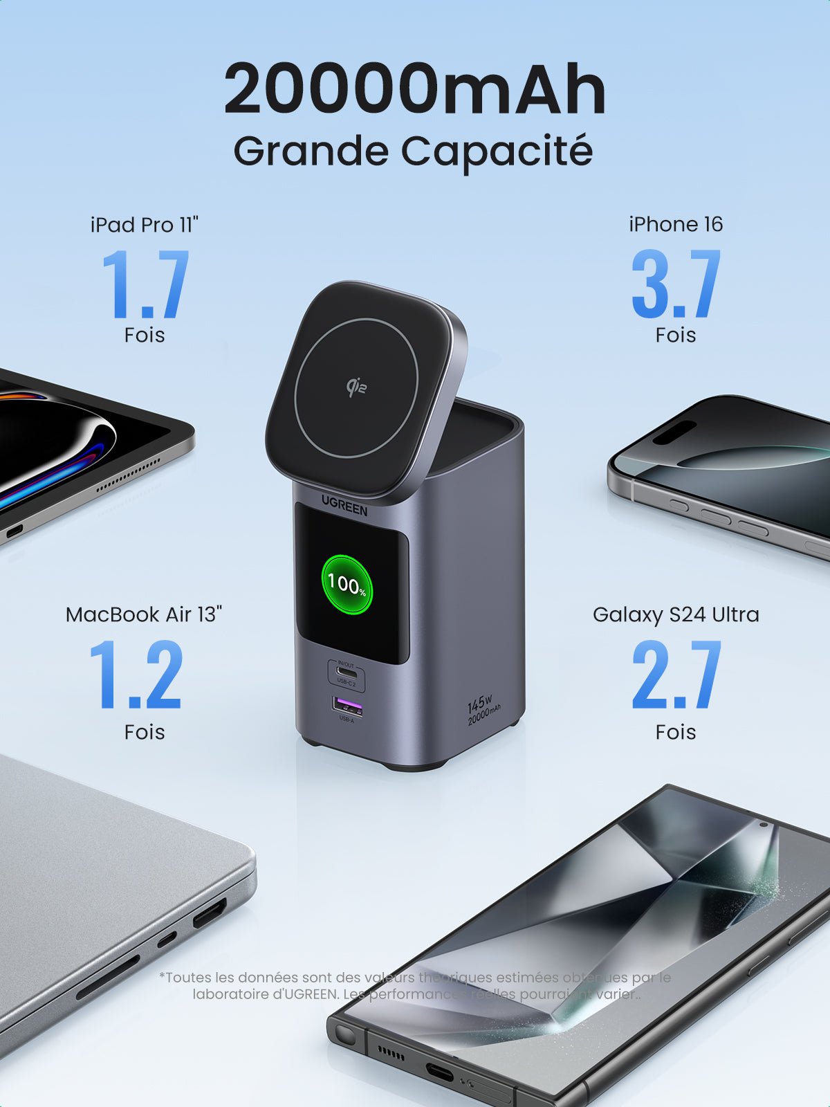 UGREEN Nexode Batterie Externe 20000mAh 145W Certifié Qi2 -20000mAh grand capacite