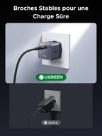 UGREEN Nexode Air 100W Chargeur USB C Rapide GaN Il Tech avec Câble