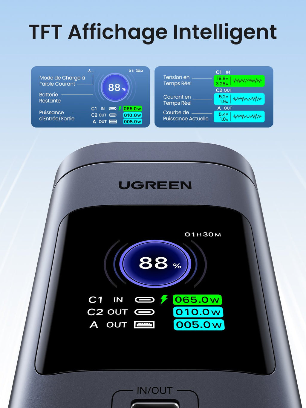 UGREEN Nexode Batterie Externe 20000mAh 145W Certifié Qi2 -TFT affichaege intelligent