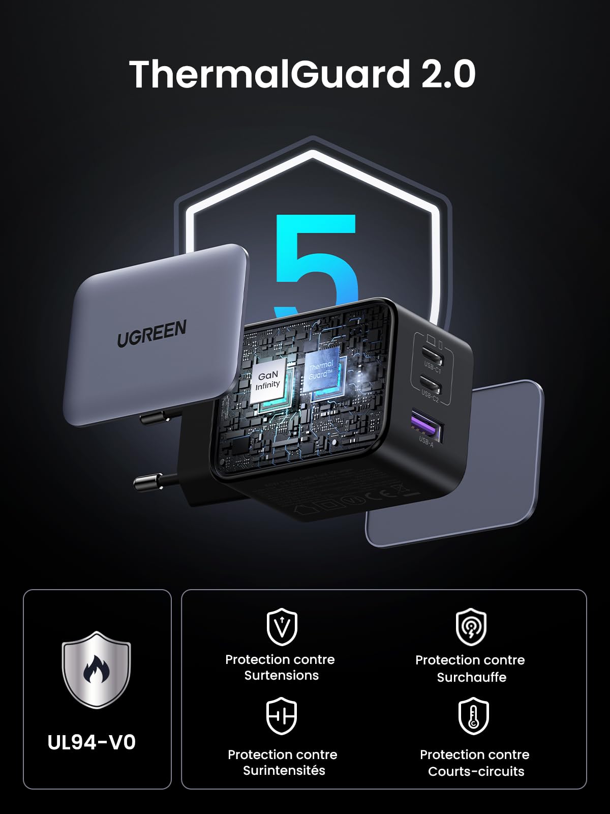 UGREEN Nexode X 65W Chargeur Rapide USB-C à 3 Ports -thermalguard 2.0