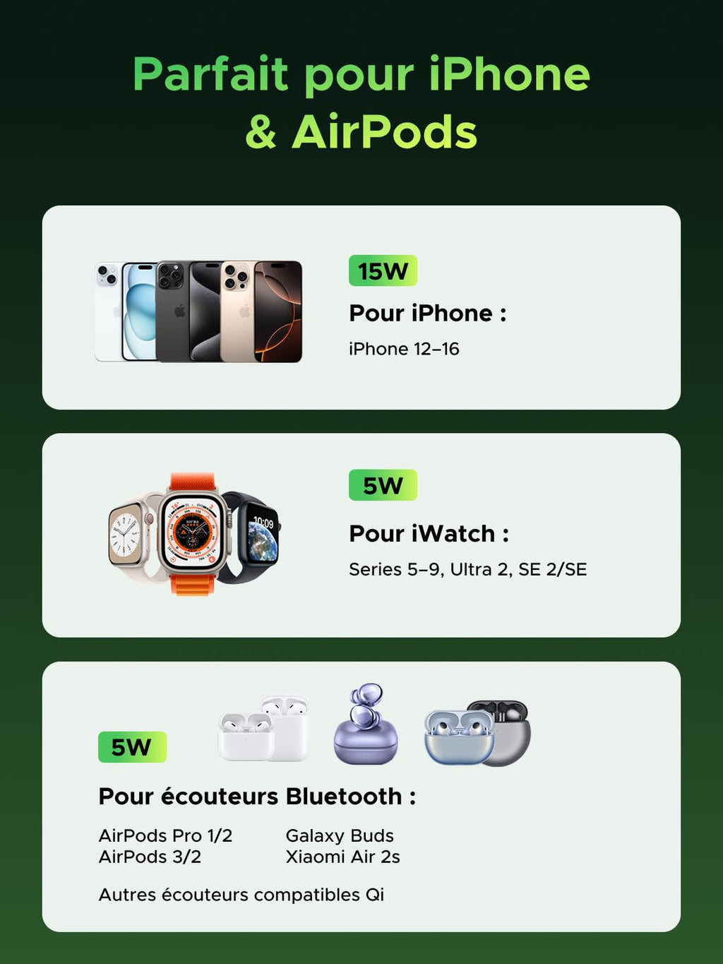 UGREEN MagFlow 2-en-1 Wireless Charger Édition Genshin Impact fournit la charge Qi2 15W pour iPhone 12-16, 5W pour Apple Watch et casques Bluetooth, avec design compatible MagSafe et forte fixation magnétique pour une charge multi-appareils sécurisée.