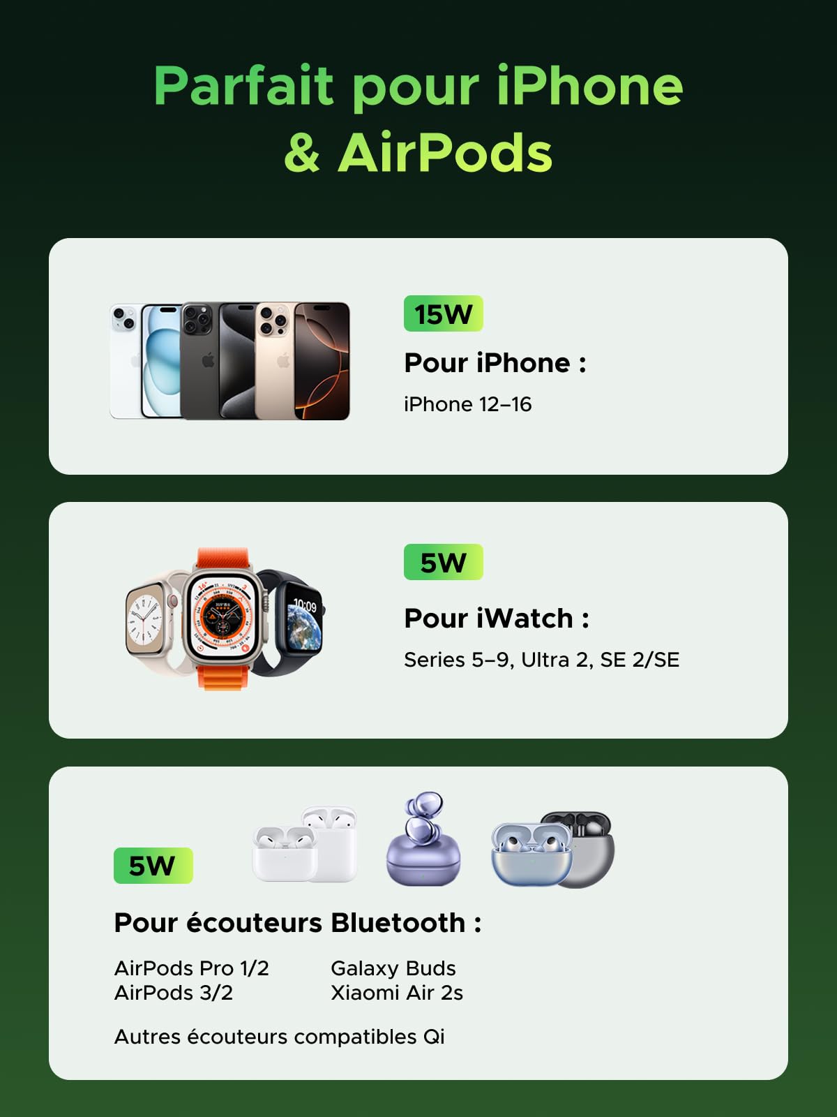 UGREEN MagFlow 2-en-1 Wireless Charger Édition Genshin Impact fournit la charge Qi2 15W pour iPhone 12-16, 5W pour Apple Watch et casques Bluetooth, avec design compatible MagSafe et forte fixation magnétique pour une charge multi-appareils sécurisée.