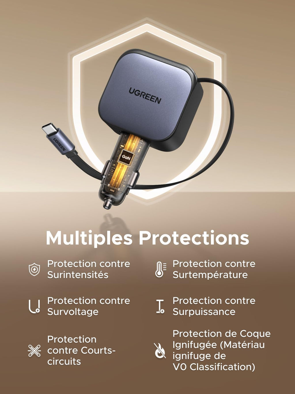 Le chargeur de voiture UGREEN Nexode 90W, conçu comme un chargeur de voyage (travel charger), est équipé d’un câble USB-C rétractable et de multiples protections : surtension, surchauffe, court-circuit, surcharge et coque ignifugée pour un chargement sécurisé en déplacement.