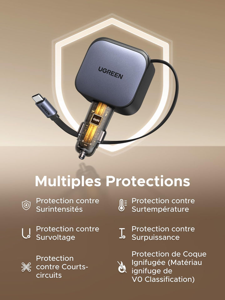 Le chargeur de voiture UGREEN Nexode 90W, conçu comme un chargeur de voyage (travel charger), est équipé d’un câble USB-C rétractable et de multiples protections : surtension, surchauffe, court-circuit, surcharge et coque ignifugée pour un chargement sécurisé en déplacement.