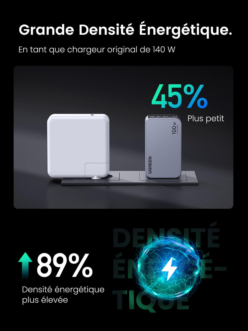 UGREEN Nexode Pro 100W 3 Port GaN Fast Chargeur