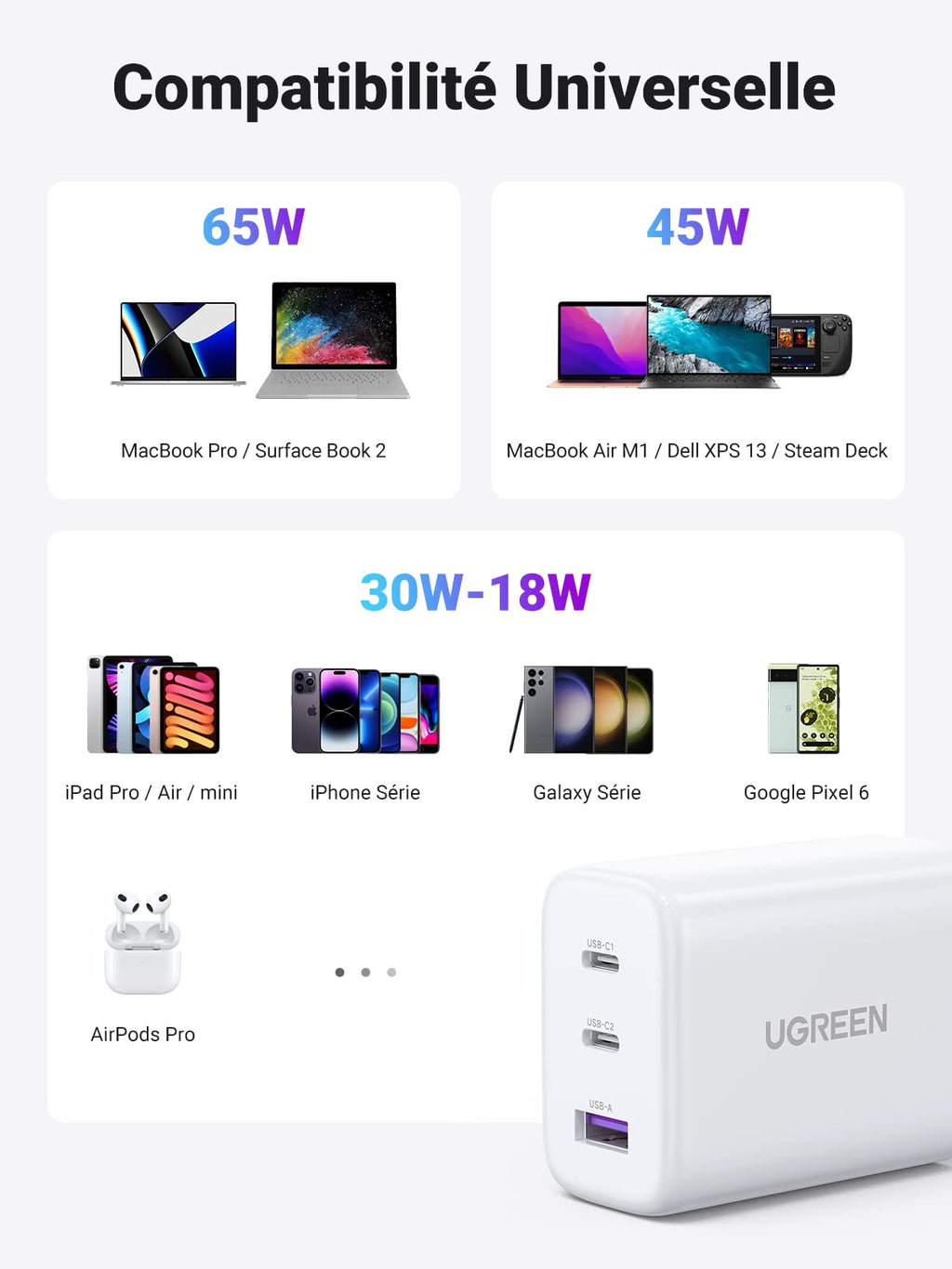 UGREEN 65W Chargeur USB C Rapide 3 Ports+60W USB C PD fast Charging Cable