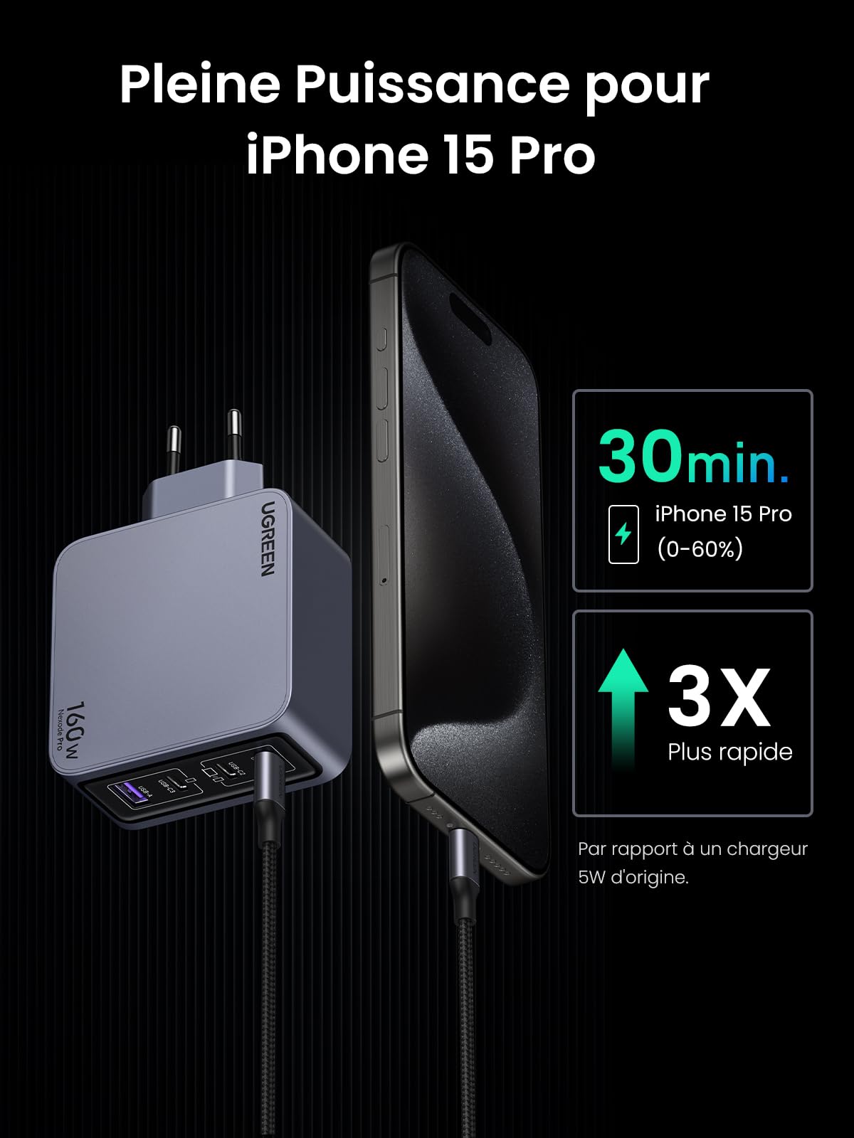 UGREEN Nexode Pro 160W 4-Port GaN Fast Chargeur