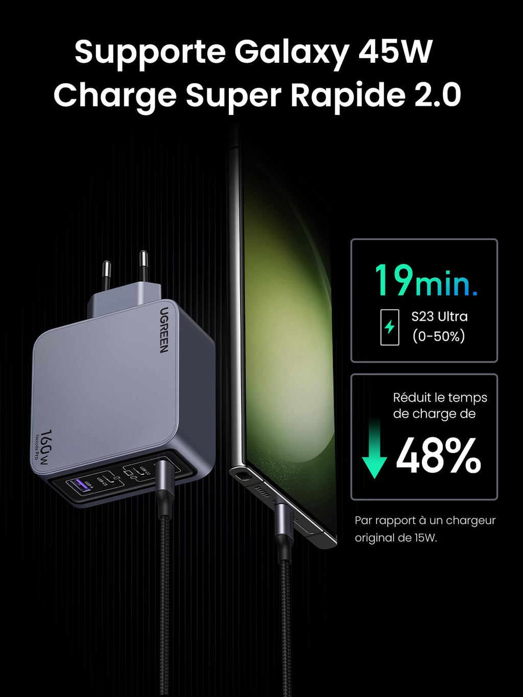 UGREEN Nexode Pro 160W 4-Port GaN Fast Chargeur