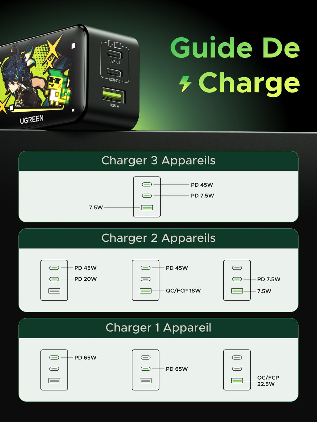 UGREEN Nexode Chargeur (Genshin Impact)