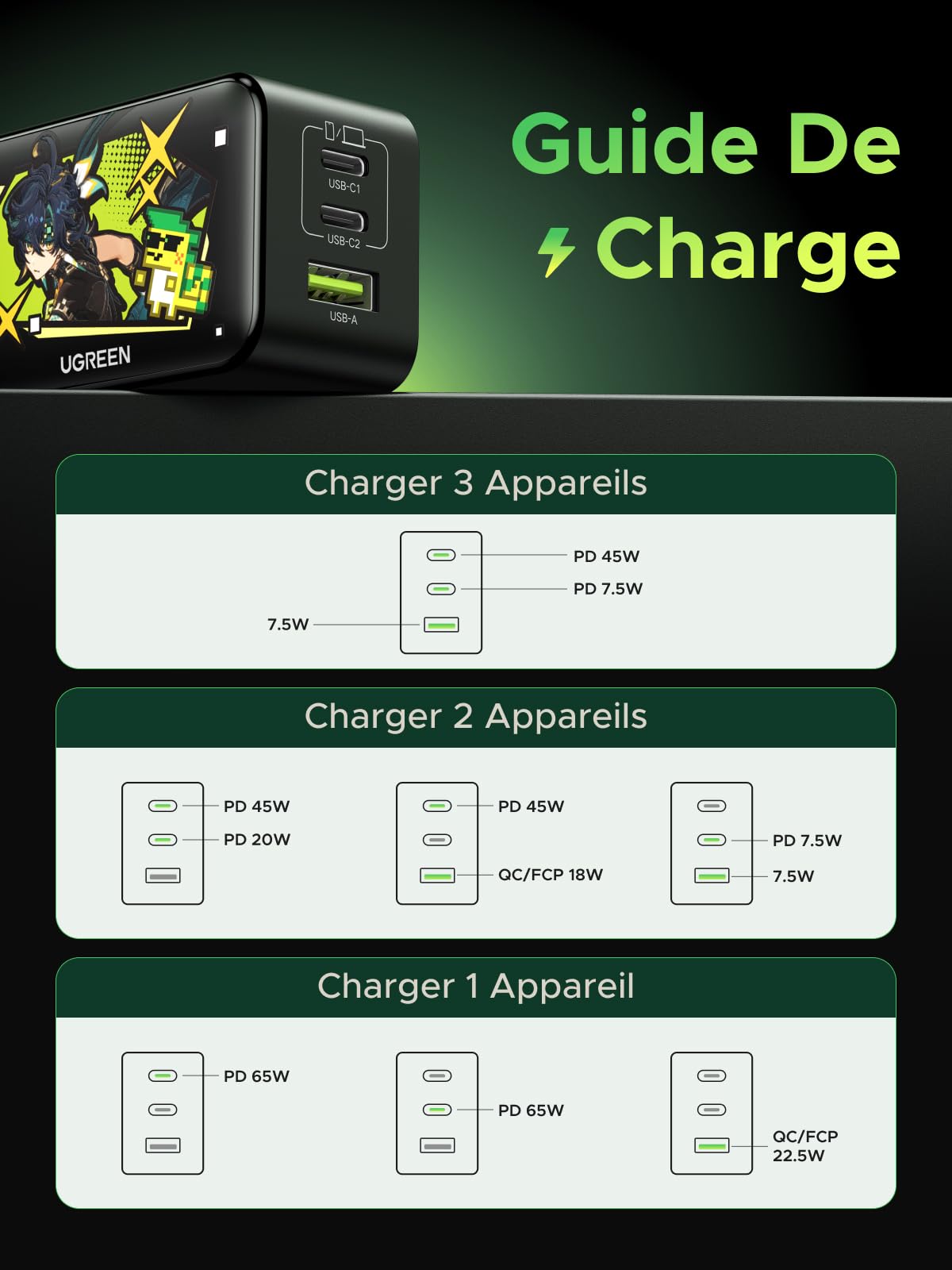 UGREEN Nexode Chargeur (Genshin Impact)