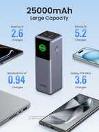 UGREEN Nexode Batterie Externe 25000mAh 200W Power Bank