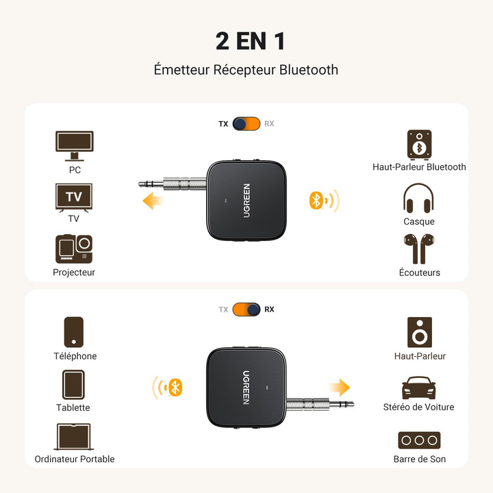 UGREEN 2 en 1 Transmetteur Récepteur Bluetooth 5.2 Émetteur Bluetooth TV Adaptateur Bluetooth Jack 3.5mm