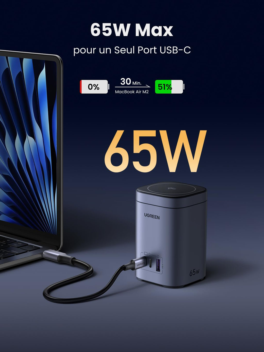 UGREEN Nexode 65W GaN Chargeur 3 Ports & Qi2 15W Chargeur sans Fil -65w  pour un seul port usb-c