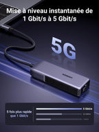 UGREEN 5Gbps Adaptateur USB C Ethernet RJ45 5 Gigabit Thunderbolt C 3.2 Gen 2 vers RJ45 WOL MDI MDIX en Aluminium Compatible avec Windows 11 Linux Kernel 5.17 MacOS