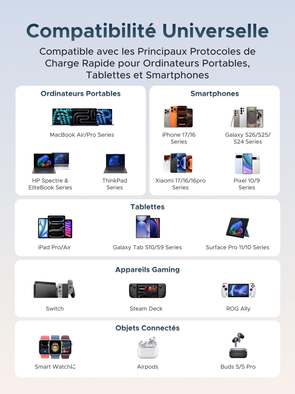 UGREEN Nexode Pro 300W Chargeur USB C Station de Charge 7 Ports avec Écran | PD3.1 140W, GaN Tech, Compatible avec MacBook Pro Air Neo M5 M4 M3 M2 M1 iPad iPhone 17 16 15 14 13 12 Galaxy S26 S25 Pixel