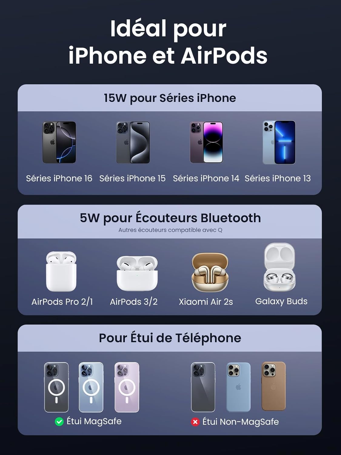 UGREEN MagFlow chargeur sans fil 2-en-1, entièrement compatible MagSafe, supportant la charge sans fil Qi2 15 W pour iPhone 15/14/13, et fournissant une charge de 5 W pour l’Apple Watch (Series 9/8/7/6/5, Ultra2, SE) ainsi que pour les écouteurs Bluetooth incluant AirPods, Galaxy Buds et Xiaomi Air 2s, avec un alignement magnétique puissant pour une charge sécurisée.