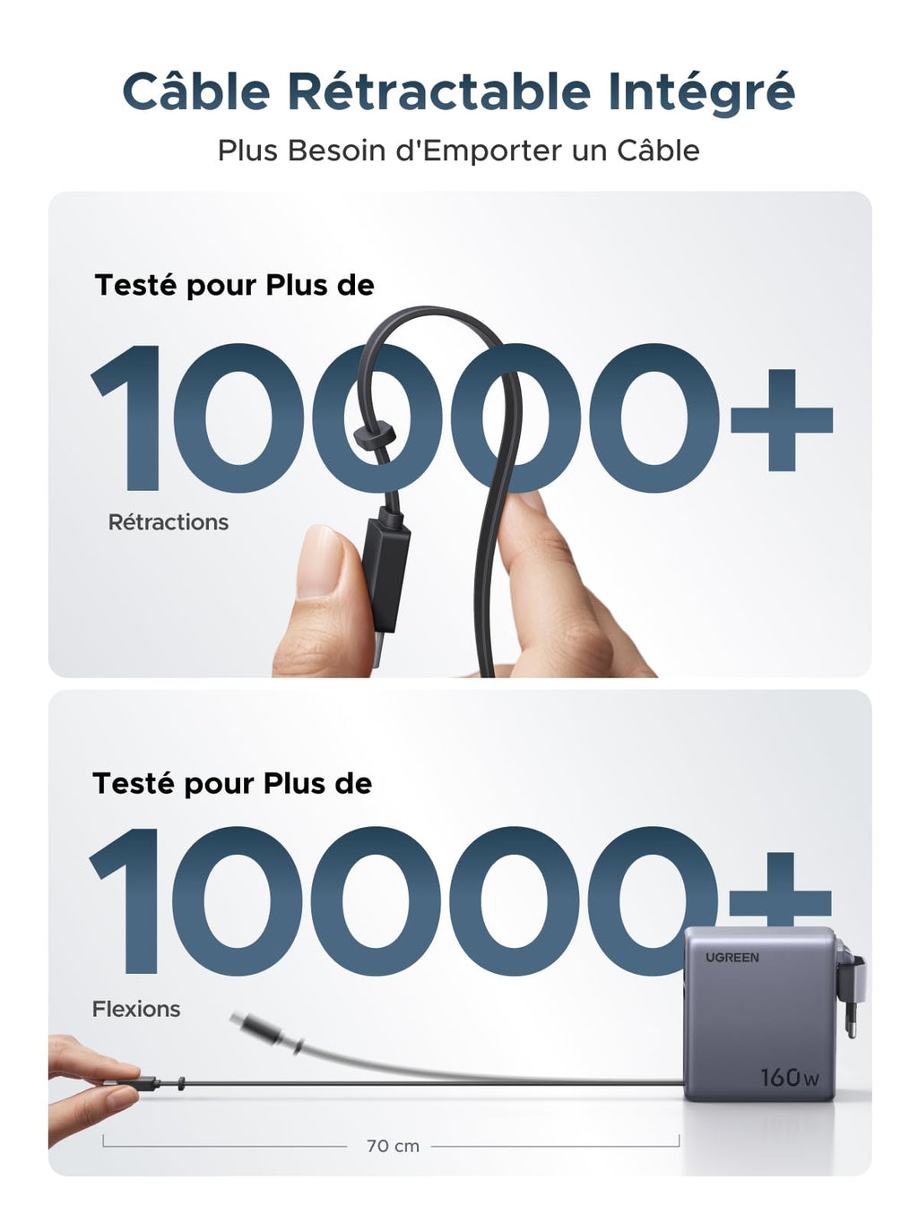 UGREEN Neoxde Pro 160W Chargeur USB C avec Écran Câble Rétractable
