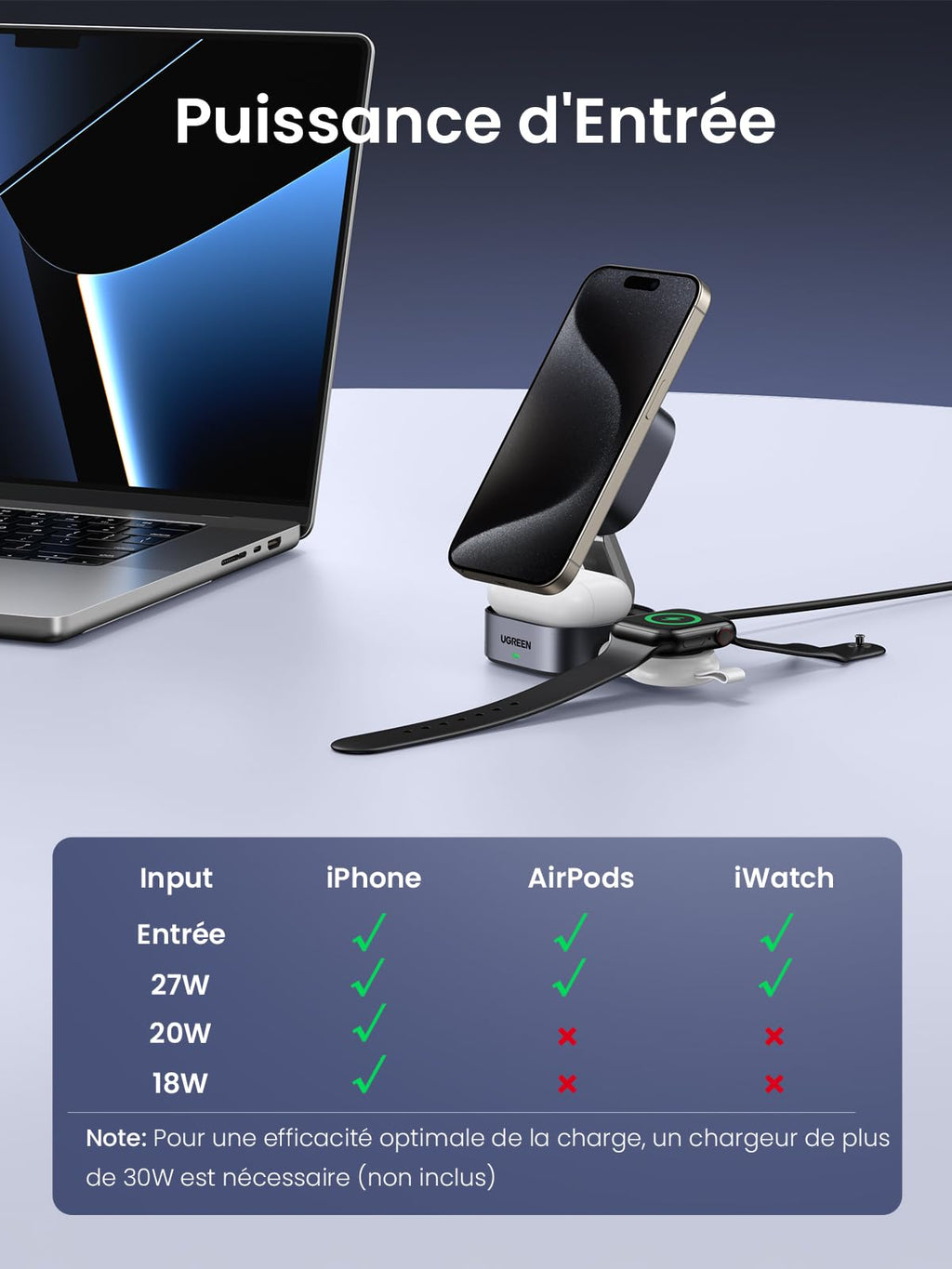 UGREEN MagFlow chargeur sans fil 2-en-1, entièrement compatible MagSafe, supportant la charge sans fil Qi2 15 W pour iPhone et nécessitant au moins 27 W de puissance d’entrée pour charger simultanément les AirPods et l’iWatch, garantissant une compatibilité complète des appareils avec un alignement magnétique sécurisé.