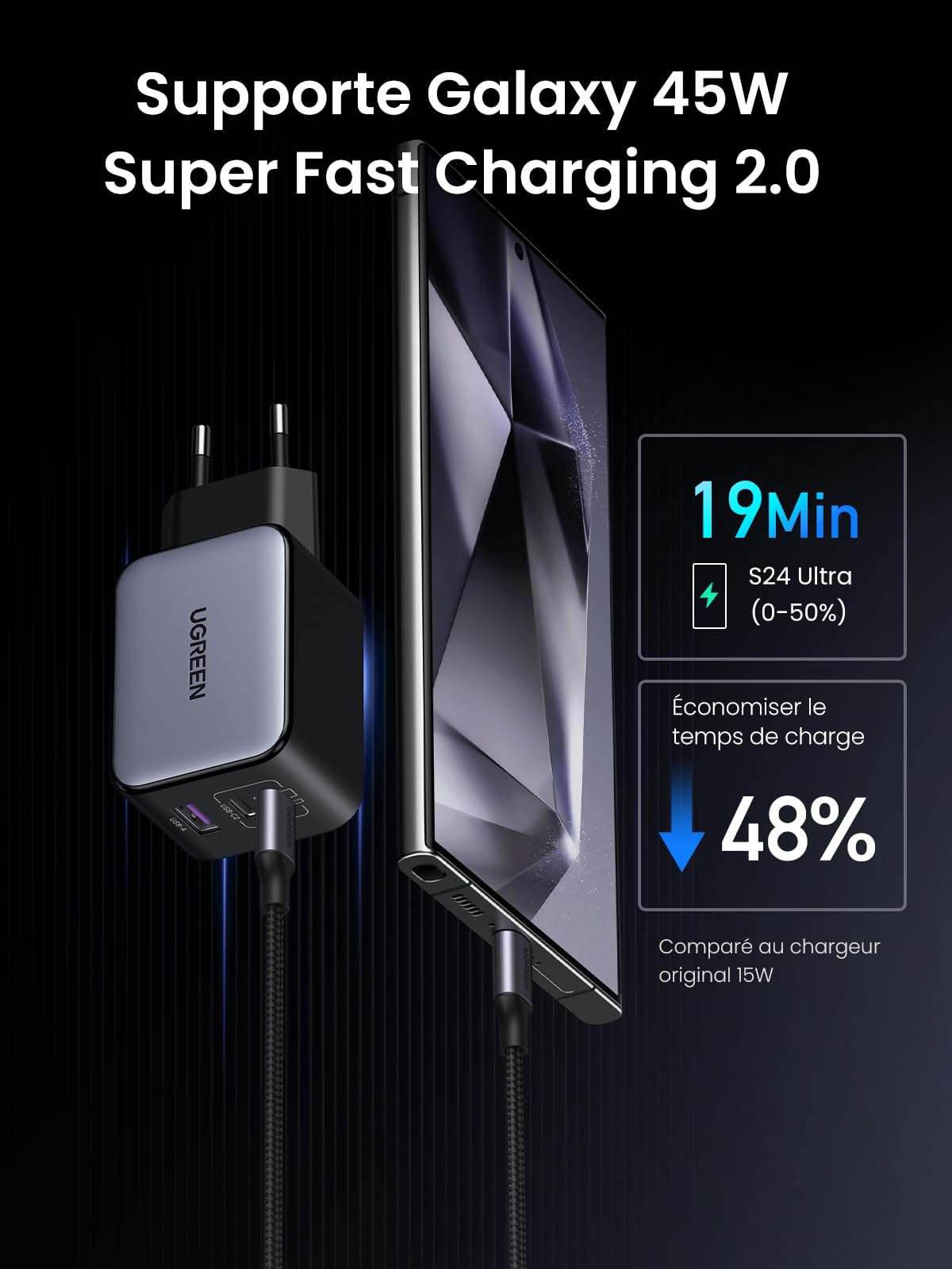 UGREEN Nexode X 65W Chargeur Rapide USB-C à 3 Ports -supporte galaxy 45w super fast charging 2.0