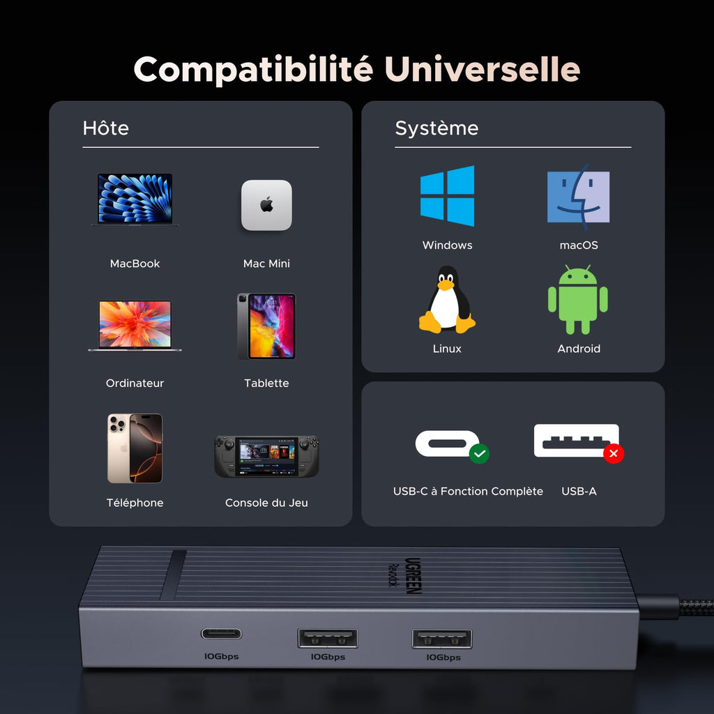 UGREEN Revodok Pro 1061 Hub USB-C 6-en-1 (10Gbps, 4K@60Hz, PD100W) -compatibility universelle