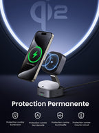 UGREEN MagFlow chargeur sans fil 2-en-1, entièrement compatible MagSafe, doté d’un alignement magnétique puissant et d’une protection complète toujours active contre les surtensions, surintensités, surchauffe et courts-circuits, tout en supportant la charge sans fil Qi2 15 W pour une charge sécurisée et fiable des appareils.