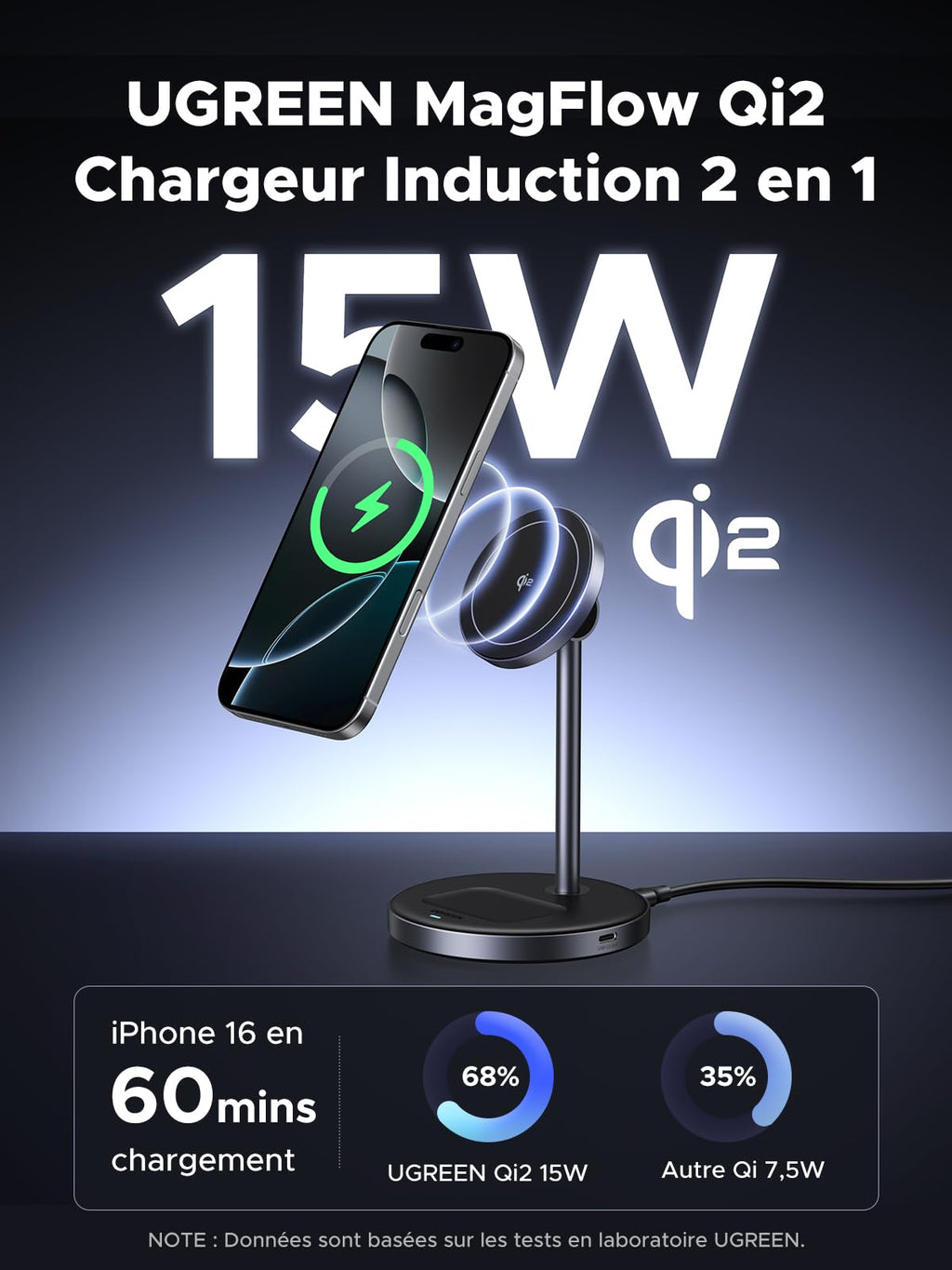 Le UGREEN MagFlow Chargeur Sans Fil 2-en-1 offre une charge sans fil Qi2 15W avec un design compatible MagSafe et une fixation magnétique solide, chargeant l’iPhone 16 de 0 % à 68 % en seulement 60 minutes — deux fois plus vite que les autres chargeurs Qi 7,5W.