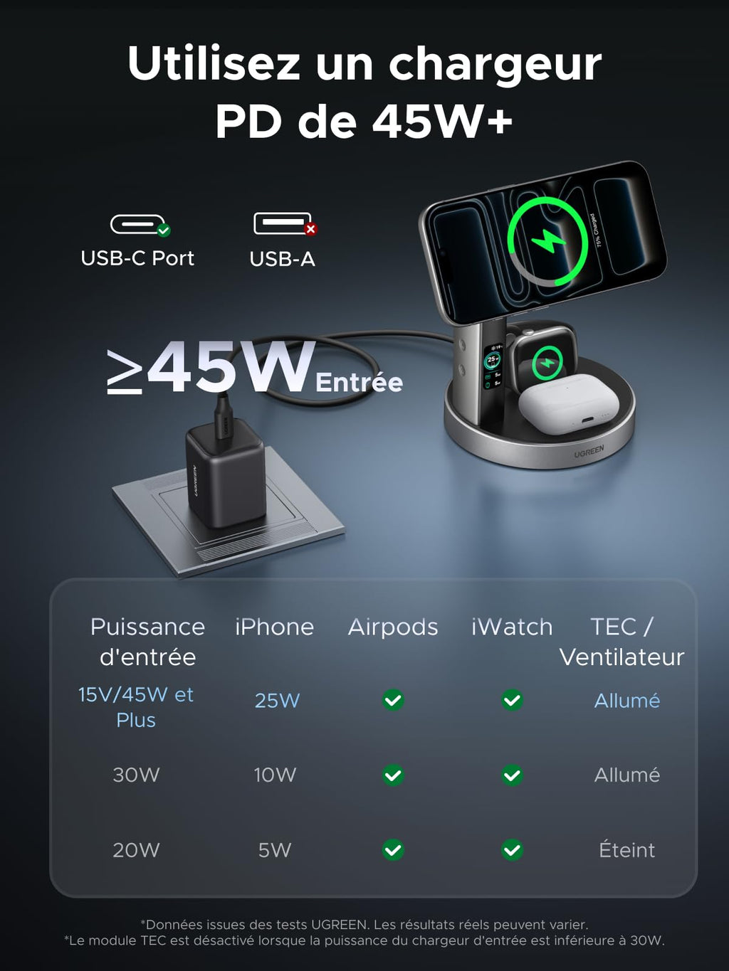 UGREEN MagFlow Pro 3 in 1 Induction Charger Qi2 25W, TEC Fan