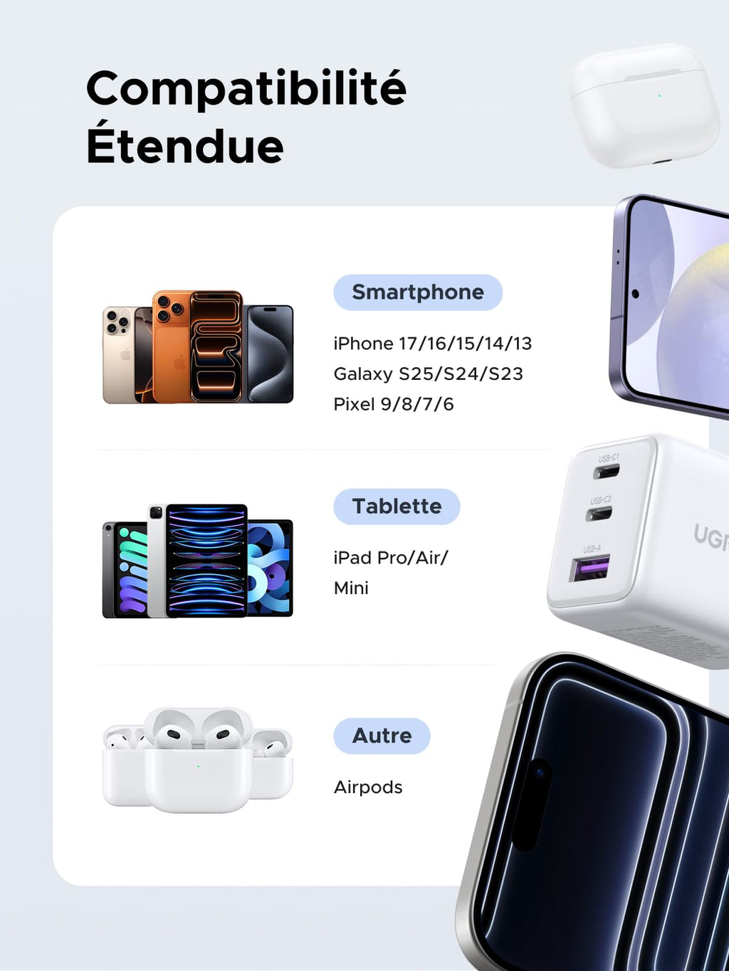 UGREEN Zapix 30W Chargeur USB C Rapide iPhone 3 Ports Prise Secteur(Blanc)