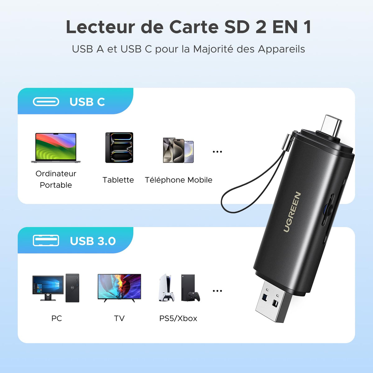 UGREEN Lecteur de Carte SD USB C et USB 3.0 2 en 1 SD Card Reader (SD 4.0)