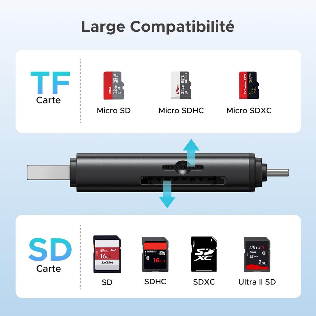 UGREEN Lecteur de Carte SD USB C et USB 3.0 2 en 1 SD Card Reader (SD 4.0)