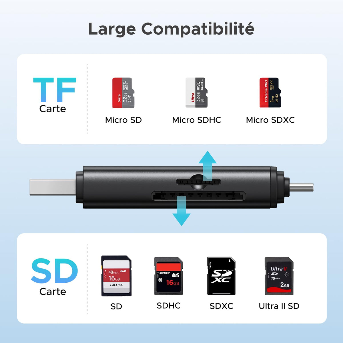 UGREEN Lecteur de Carte SD USB C et USB 3.0 2 en 1 SD Card Reader (SD 4.0)
