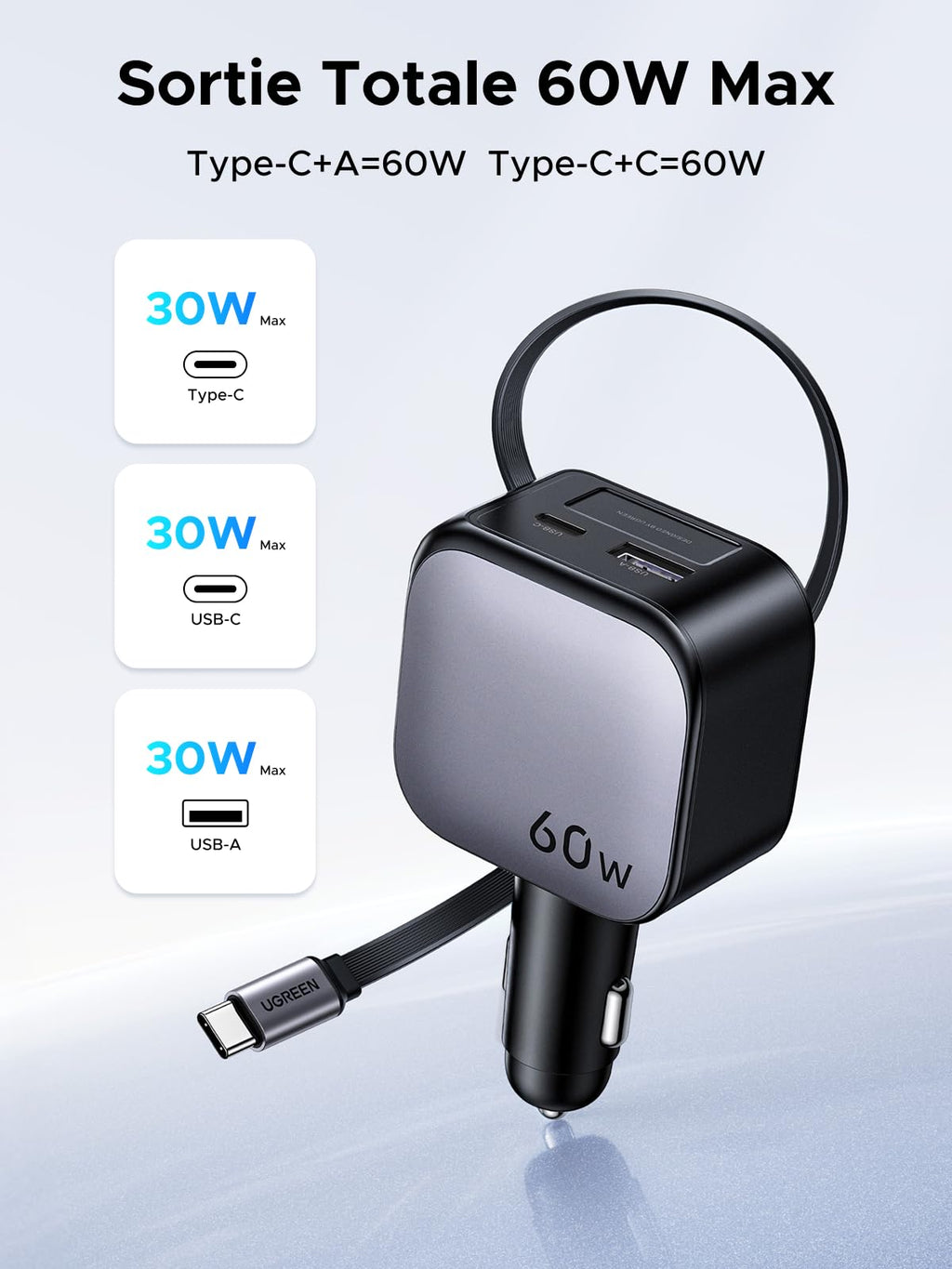 UGREEN Nexode Chargeur Voiture 60W avec câble USB-C rétractable offre une puissance totale maximale de 60W via USB-C et USB-A ou deux ports USB-C, idéal pour recharger rapidement plusieurs appareils pendant le trajet.
