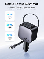 UGREEN Nexode Chargeur Voiture 60W avec câble USB-C rétractable offre une puissance totale maximale de 60W via USB-C et USB-A ou deux ports USB-C, idéal pour recharger rapidement plusieurs appareils pendant le trajet.