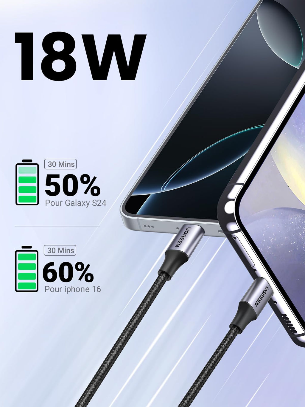 UGREEN Câble USB C Charge Rapide 3A QC3.0 480Mbps Nylon Tressé (0.5M,1Pack)
