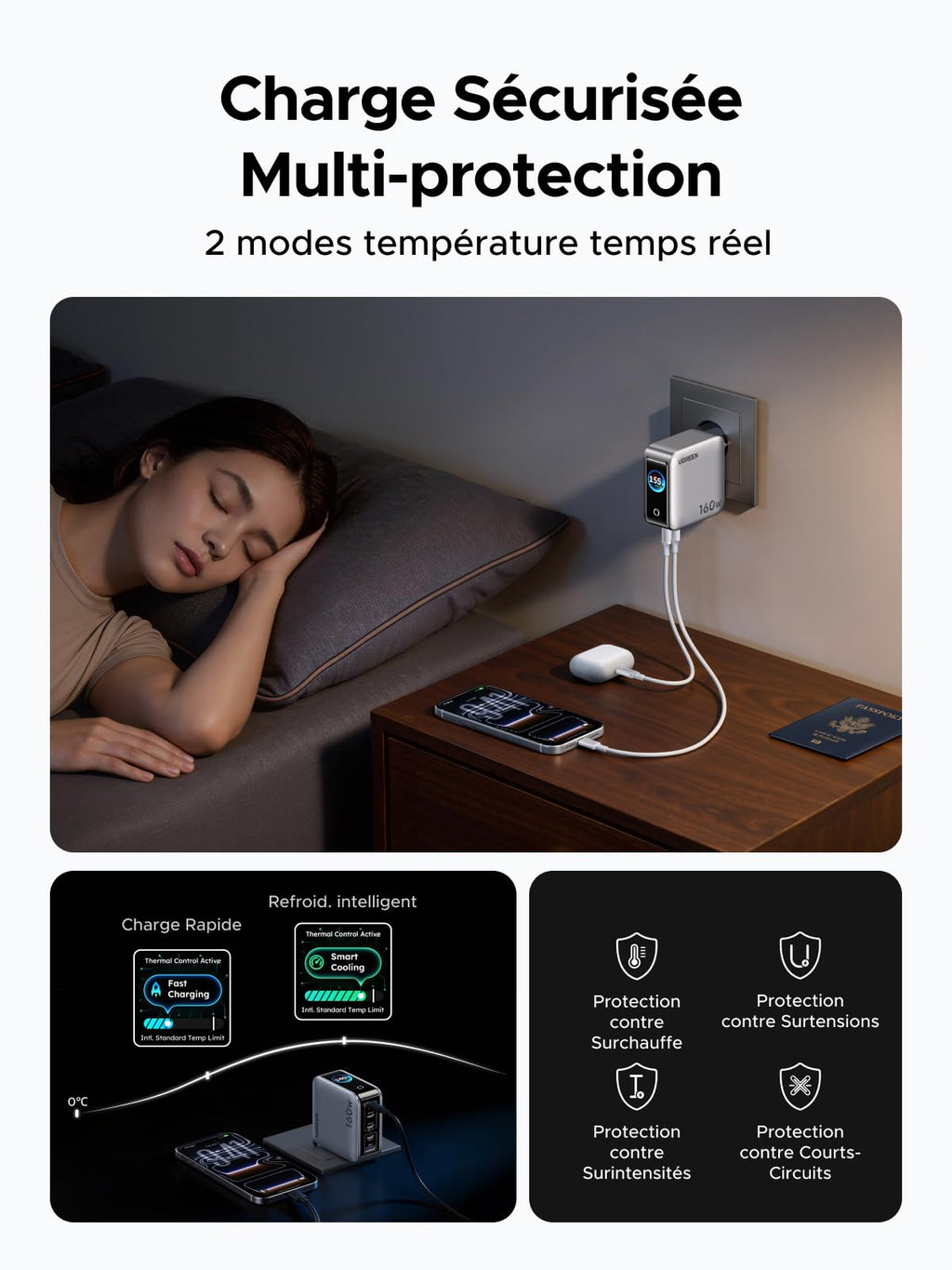 UGREEN Nexode Pro 160W Chargeur USB C Rapide 5 Ports avec Écran TFT GaN II | Compatible avec MacBook Pro Air Neo M5 M4 M3 M2 M1 iPad iPhone 17 Pro Max Air 16 15 14 13 12 Galaxy S26 S25 S24 Pixel 10 9 8