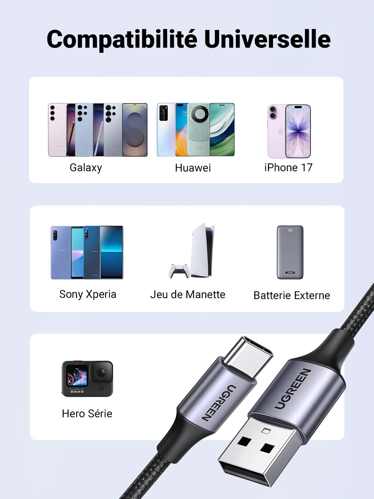 UGREEN Câble USB C Charge Rapide 3A QC3.0 480Mbps Nylon Tressé (0.5M,1Pack)