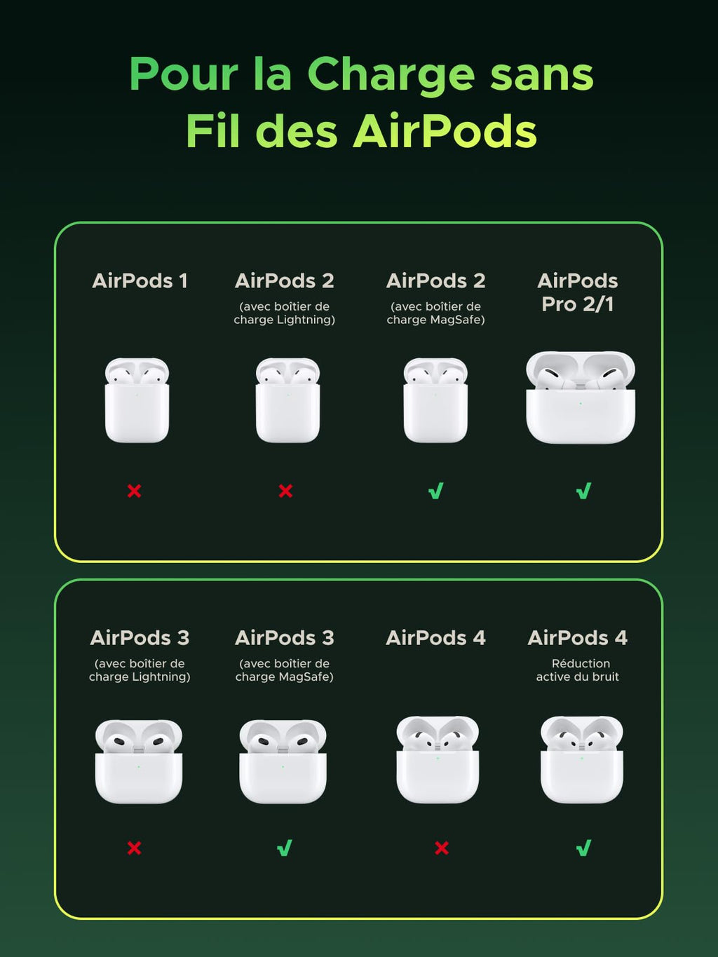 UGREEN MagFlow Chargeur sans fil (Genshin Impact) Pour la Charge sansFil des AirPods