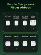 UGREEN MagFlow Chargeur sans fil (Genshin Impact) Pour la Charge sansFil des AirPods
