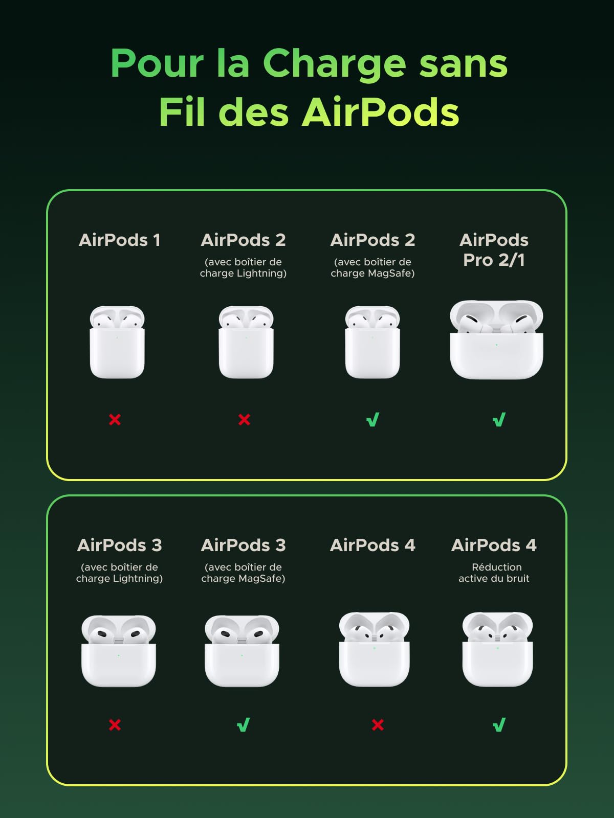 UGREEN MagFlow Chargeur sans fil (Genshin Impact) Pour la Charge sansFil des AirPods