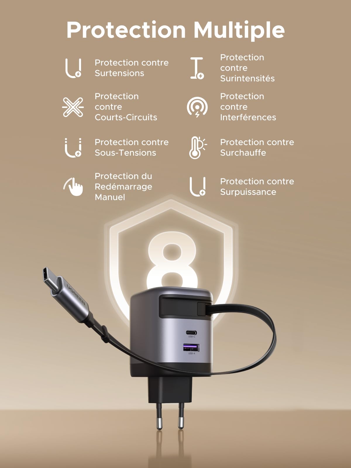 UGREEN chargeur rétractable avec protection 24h/24 et 7j/7 : surtension, court-circuit, sous-tension, redémarrage manuel, surintensité, défaut, température et surcharge.