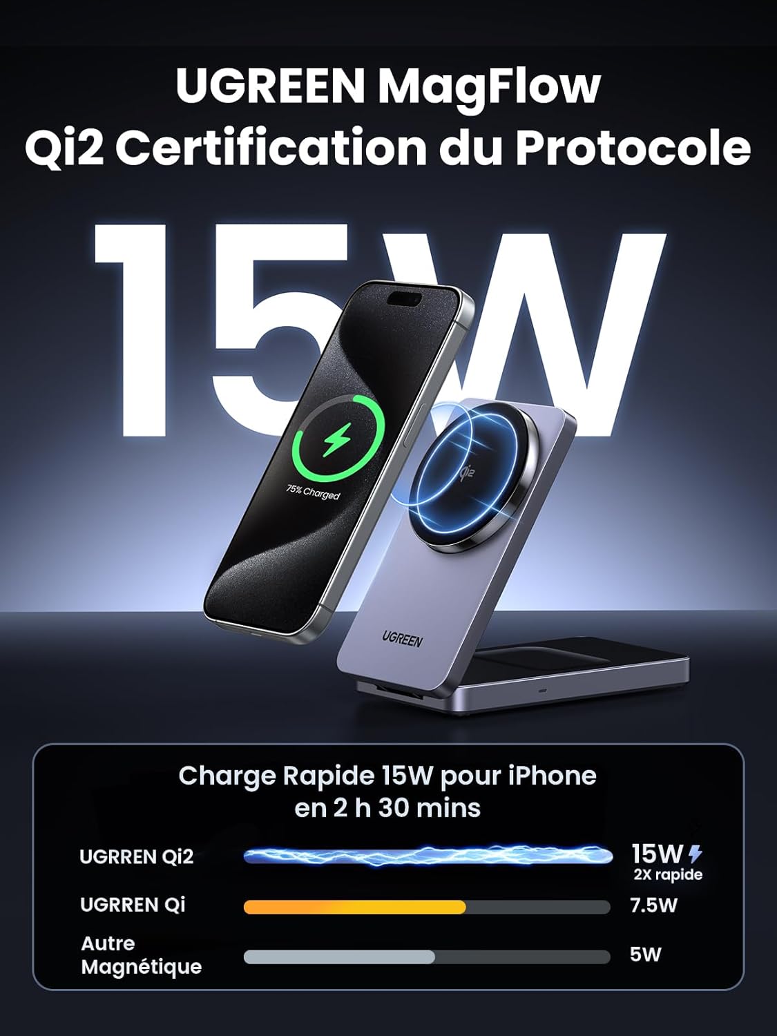 UGREEN lanceert nieuwe MagFlow Qi2 2-in-1 oplaadstandaard met UGREEN lanceert nieuwe MagFlow Qi2 2-in-1 oplaadstandaard met