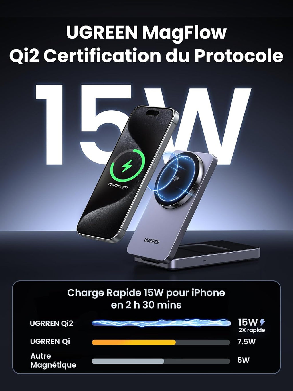 UGREEN MagFlow chargeur sans fil 2-en-1 avec design compatible MagSafe, supportant la charge sans fil Qi2 15 W pour iPhone, doté d’un alignement magnétique puissant qui sécurise l’appareil et permet une charge plus rapide que les chargeurs Qi standard ou autres chargeurs magnétiques.