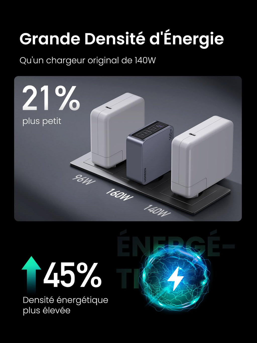 UGREEN Nexode Pro 160W 4-Port GaN Fast Chargeur