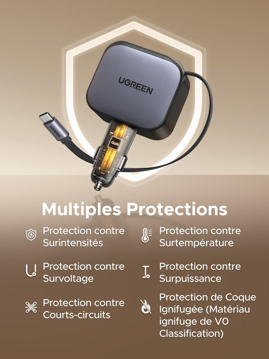 Le chargeur de voiture UGREEN Nexode 145W, conçu comme un chargeur de voyage (travel charger), est équipé d’un câble USB-C rétractable et de multiples protections : surtension, surchauffe, court-circuit, surcharge et coque ignifugée pour un chargement sécurisé en déplacement.